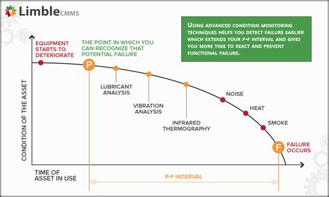 visual inspection reliability reviews